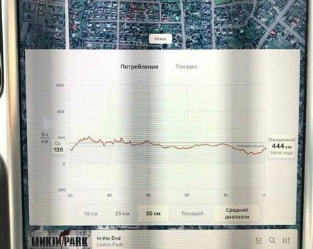 Красный Тесла Модель С, объемом двигателя 0 л и пробегом 130 тыс. км за 28999 $, фото 47 на Automoto.ua