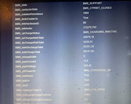 Красный Тесла Модель С, объемом двигателя 0 л и пробегом 182 тыс. км за 17999 $, фото 21 на Automoto.ua