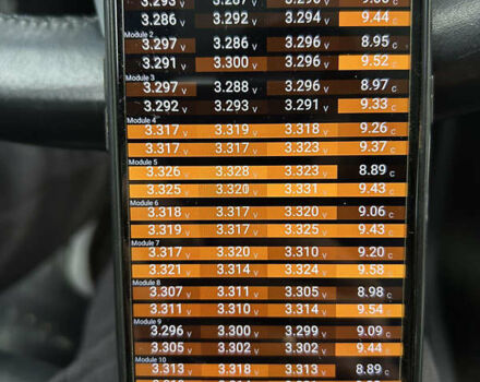 Тесла Модель С, об'ємом двигуна 0 л та пробігом 50 тис. км за 9950 $, фото 56 на Automoto.ua