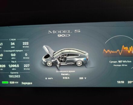 Тесла Модель С 2015 в Киеве на Automoto.ua Серый Тесла Модель С, объемом двигателя 0 л и пробегом 192 тыс. км за 20000 $, фото 11 на Automoto.ua