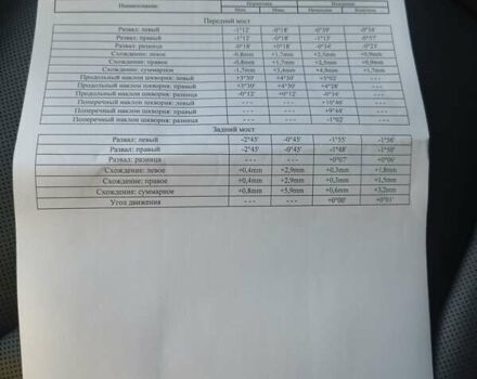 Серый Тесла Модель С, объемом двигателя 0 л и пробегом 78 тыс. км за 33777 $, фото 35 на Automoto.ua