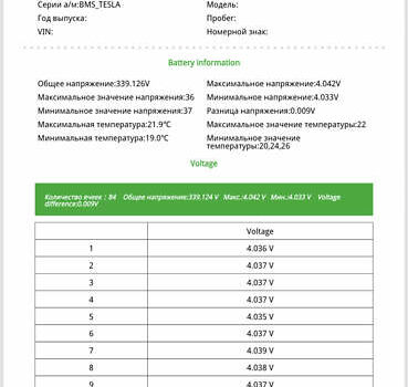 Синій Тесла Модель С, об'ємом двигуна 0 л та пробігом 220 тис. км за 11700 $, фото 39 на Automoto.ua