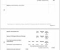 Зеленый Тесла Модель С, объемом двигателя 0 л и пробегом 216 тыс. км за 13800 $, фото 35 на Automoto.ua