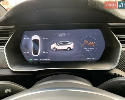 Белый Тесла Модель Х, объемом двигателя 0 л и пробегом 129 тыс. км за 27000 $, фото 19 на Automoto.ua