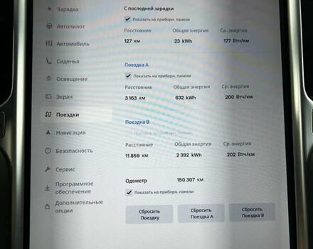 Тесла Модель Х 2017 в Киеве на Automoto.ua Белый Тесла Модель Х, объемом двигателя 0 л и пробегом 149 тыс. км за 22500 $, фото 12 на Automoto.ua