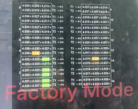 Коричневый Тесла Модель Х, объемом двигателя 0 л и пробегом 98 тыс. км за 21000 $, фото 33 на Automoto.ua