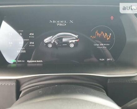 Тесла Модель Х 2017 у Золочеве на Automoto.ua Тесла Модель Х, об'ємом двигуна 0 л та пробігом 68 тис. км за 28700 $, фото 24 на Automoto.ua