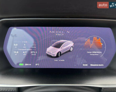 Серый Тесла Модель Х, объемом двигателя 0 л и пробегом 215 тыс. км за 21700 $, фото 75 на Automoto.ua