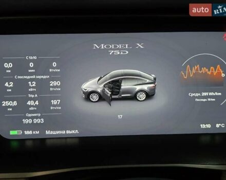 Сірий Тесла Модель Х, об'ємом двигуна 0 л та пробігом 199 тис. км за 18700 $, фото 13 на Automoto.ua