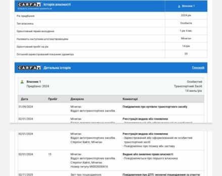 Серый Тесла Модель Х, объемом двигателя 0 л и пробегом 15 тыс. км за 34000 $, фото 17 на Automoto.ua