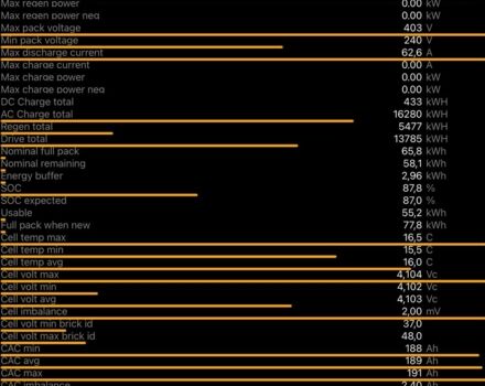 Тесла Другая 2021 в Тернополе на Automoto.ua Белый Тесла Другая, объемом двигателя 0 л и пробегом 75 тыс. км за 23500 $, фото 7 на Automoto.ua