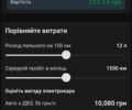 Синий Тесла Другая, объемом двигателя 0 л и пробегом 113 тыс. км за 24000 $, фото 8 на Automoto.ua