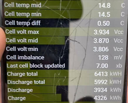 Білий Тесла Model Y, об'ємом двигуна 0 л та пробігом 21 тис. км за 19000 $, фото 1 на Automoto.ua