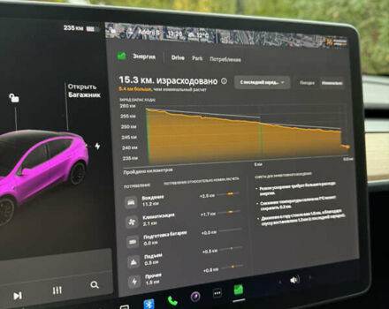 Белый Тесла Model Y, объемом двигателя 0 л и пробегом 62 тыс. км за 28500 $, фото 31 на Automoto.ua