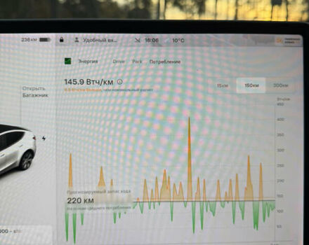 Белый Тесла Model Y, объемом двигателя 0 л и пробегом 141 тыс. км за 20900 $, фото 9 на Automoto.ua