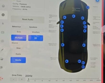 Белый Тесла Model Y, объемом двигателя 0 л и пробегом 38 тыс. км за 28000 $, фото 79 на Automoto.ua