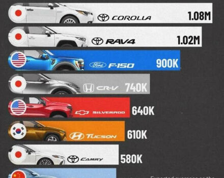 Белый Тесла Model Y, объемом двигателя 0 л и пробегом 52 тыс. км за 19800 $, фото 23 на Automoto.ua