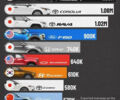 Белый Тесла Model Y, объемом двигателя 0 л и пробегом 52 тыс. км за 19800 $, фото 23 на Automoto.ua