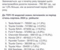 Белый Тесла Model Y, объемом двигателя 0 л и пробегом 52 тыс. км за 19800 $, фото 21 на Automoto.ua