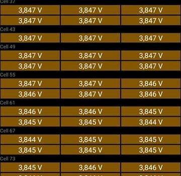 Белый Тесла Model Y, объемом двигателя 0 л и пробегом 17 тыс. км за 28500 $, фото 13 на Automoto.ua