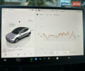 Серый Тесла Model Y, объемом двигателя 0 л и пробегом 17 тыс. км за 51300 $, фото 64 на Automoto.ua
