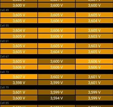 Синий Тесла Model Y, объемом двигателя 0 л и пробегом 261 тыс. км за 19600 $, фото 41 на Automoto.ua