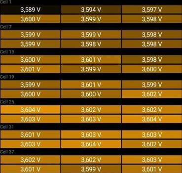 Синий Тесла Model Y, объемом двигателя 0 л и пробегом 261 тыс. км за 19600 $, фото 42 на Automoto.ua