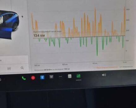 Синій Тесла Model Y, об'ємом двигуна 0 л та пробігом 72 тис. км за 24700 $, фото 11 на Automoto.ua