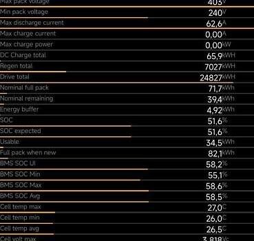 Синий Тесла Model Y, объемом двигателя 0 л и пробегом 99 тыс. км за 25500 $, фото 3 на Automoto.ua