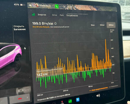 Тесла Model Y 2022 в Запорожье на Automoto.ua Синий Тесла Model Y, объемом двигателя 0 л и пробегом 88 тыс. км за 24000 $, фото 9 на Automoto.ua