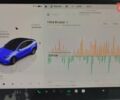 Синий Тесла Model Y, объемом двигателя 0 л и пробегом 54 тыс. км за 29900 $, фото 62 на Automoto.ua