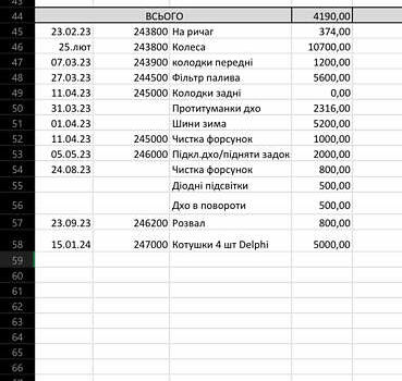 Черный Тойота Авенсис, объемом двигателя 1.6 л и пробегом 247 тыс. км за 8500 $, фото 5 на Automoto.ua