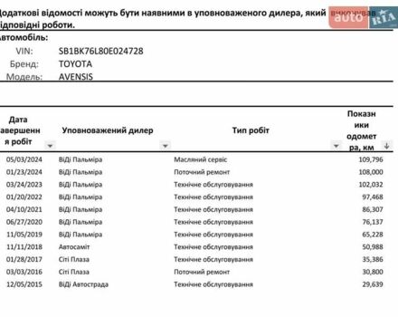 Тойота Авенсис, объемом двигателя 2 л и пробегом 115 тыс. км за 11800 $, фото 2 на Automoto.ua