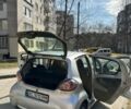 Серый Тойота Айго, объемом двигателя 0.9 л и пробегом 147 тыс. км за 5500 $, фото 10 на Automoto.ua