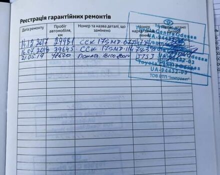 Белый Тойота C-HR, объемом двигателя 1.2 л и пробегом 168 тыс. км за 16900 $, фото 43 на Automoto.ua