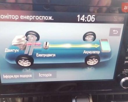 Белый Тойота C-HR, объемом двигателя 1.8 л и пробегом 31 тыс. км за 31000 $, фото 34 на Automoto.ua