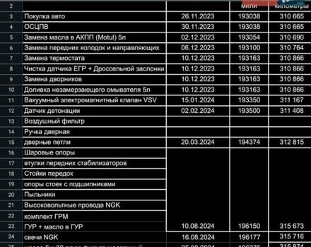 Черный Тойота Камри, объемом двигателя 2.2 л и пробегом 330 тыс. км за 3300 $, фото 16 на Automoto.ua