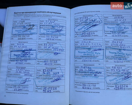 Черный Тойота Камри, объемом двигателя 2.49 л и пробегом 195 тыс. км за 32900 $, фото 36 на Automoto.ua