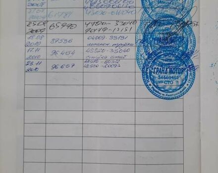 Червоний Тойота Камрі, об'ємом двигуна 3.5 л та пробігом 421 тис. км за 9999 $, фото 20 на Automoto.ua