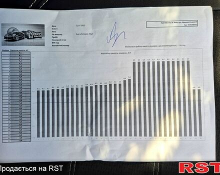 Тойота Камри, объемом двигателя 2.5 л и пробегом 321 тыс. км за 9200 $, фото 8 на Automoto.ua