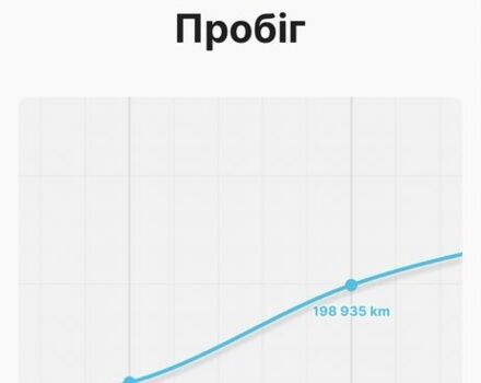 Сірий Тойота Камрі, об'ємом двигуна 0.35 л та пробігом 212 тис. км за 12000 $, фото 10 на Automoto.ua