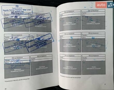 Серый Тойота Камри, объемом двигателя 2.49 л и пробегом 196 тыс. км за 12300 $, фото 59 на Automoto.ua