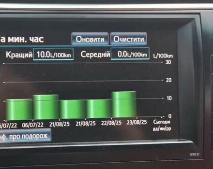 Сірий Тойота Камрі, об'ємом двигуна 2.5 л та пробігом 151 тис. км за 16499 $, фото 20 на Automoto.ua