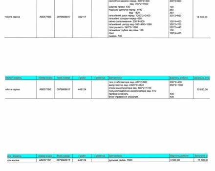 Сірий Тойота Каріна, об'ємом двигуна 0 л та пробігом 300 тис. км за 1900 $, фото 14 на Automoto.ua