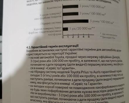 Білий Тойота Королла, об'ємом двигуна 1.6 л та пробігом 31 тис. км за 12500 $, фото 8 на Automoto.ua