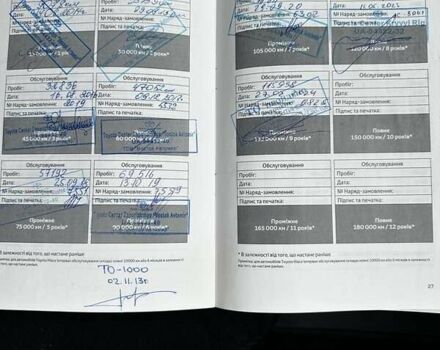 Серый Тойота Королла, объемом двигателя 1.6 л и пробегом 125 тыс. км за 12800 $, фото 5 на Automoto.ua