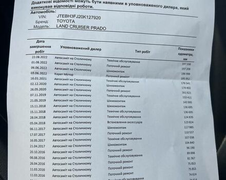 Сірий Тойота Ленд Крузер Прадо 150, об'ємом двигуна 3 л та пробігом 197 тис. км за 29999 $, фото 31 на Automoto.ua