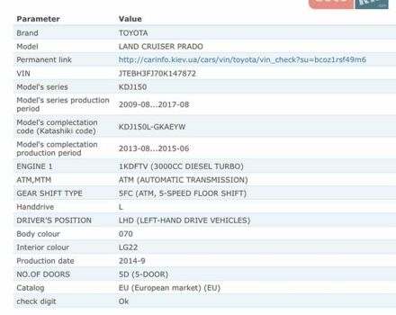 Белый Тойота Ленд Крузер Прадо, объемом двигателя 2.98 л и пробегом 112 тыс. км за 31900 $, фото 147 на Automoto.ua