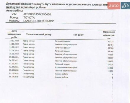 Чорний Тойота Ленд Крузер Прадо, об'ємом двигуна 2.76 л та пробігом 118 тис. км за 45800 $, фото 24 на Automoto.ua