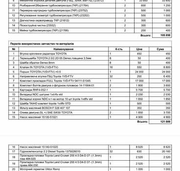 Тойота Ленд Крузер, об'ємом двигуна 4.5 л та пробігом 225 тис. км за 47000 $, фото 34 на Automoto.ua